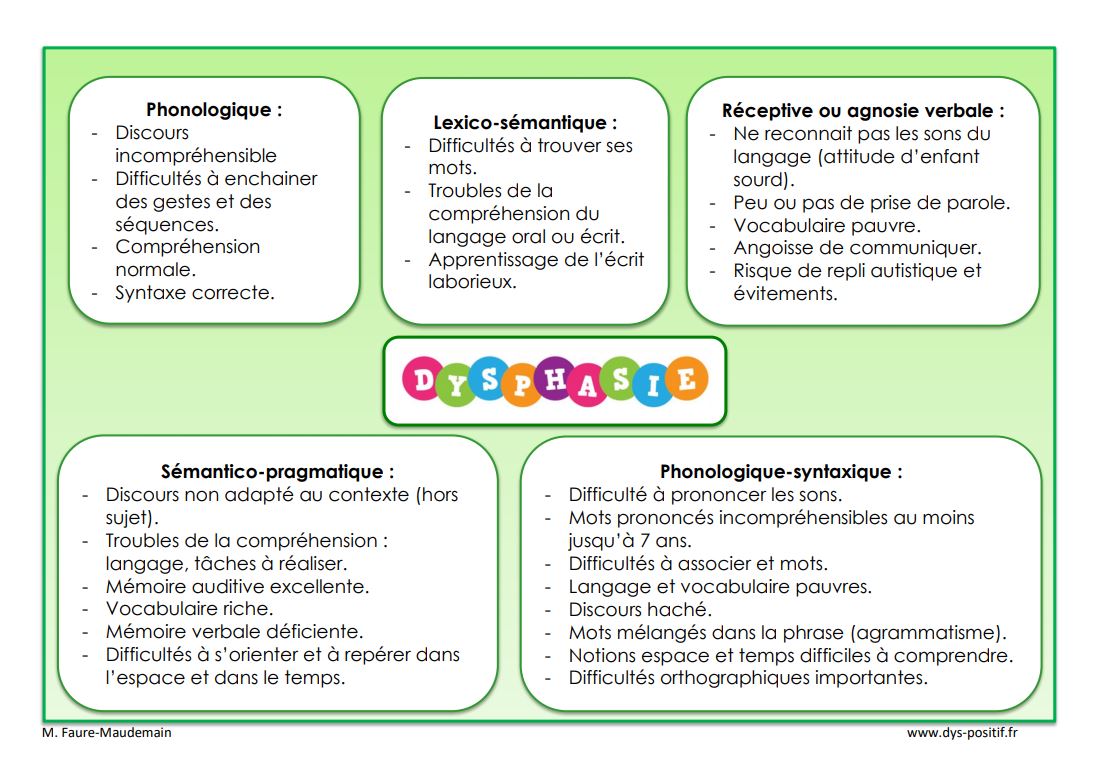 Enfant de 6 ans avec difficultés au niveau du vocabulaire et du